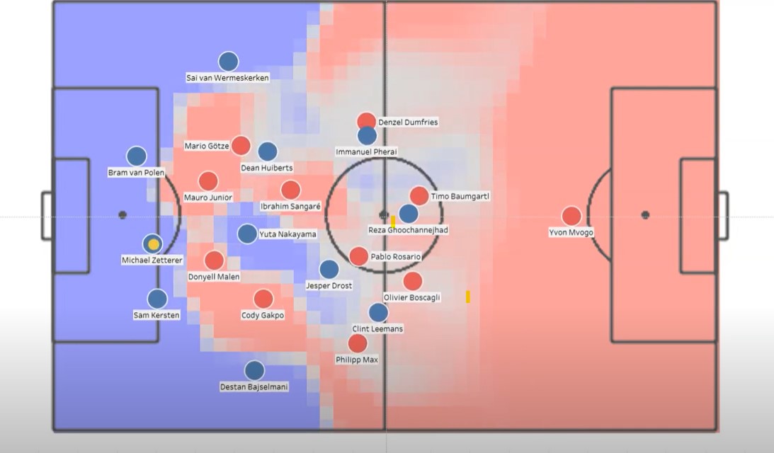 ASML and PSV partner on data analytics ASML and PSV partner on data analytics