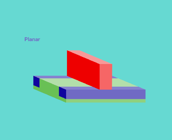 ASML_What is a gate-all-around transistor_planar transistor-new ASML_What is a gate-all-around transistor_planar transistor-new