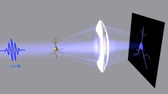 In conventional imaging, a lens focuses light onto a sensor to show the image.