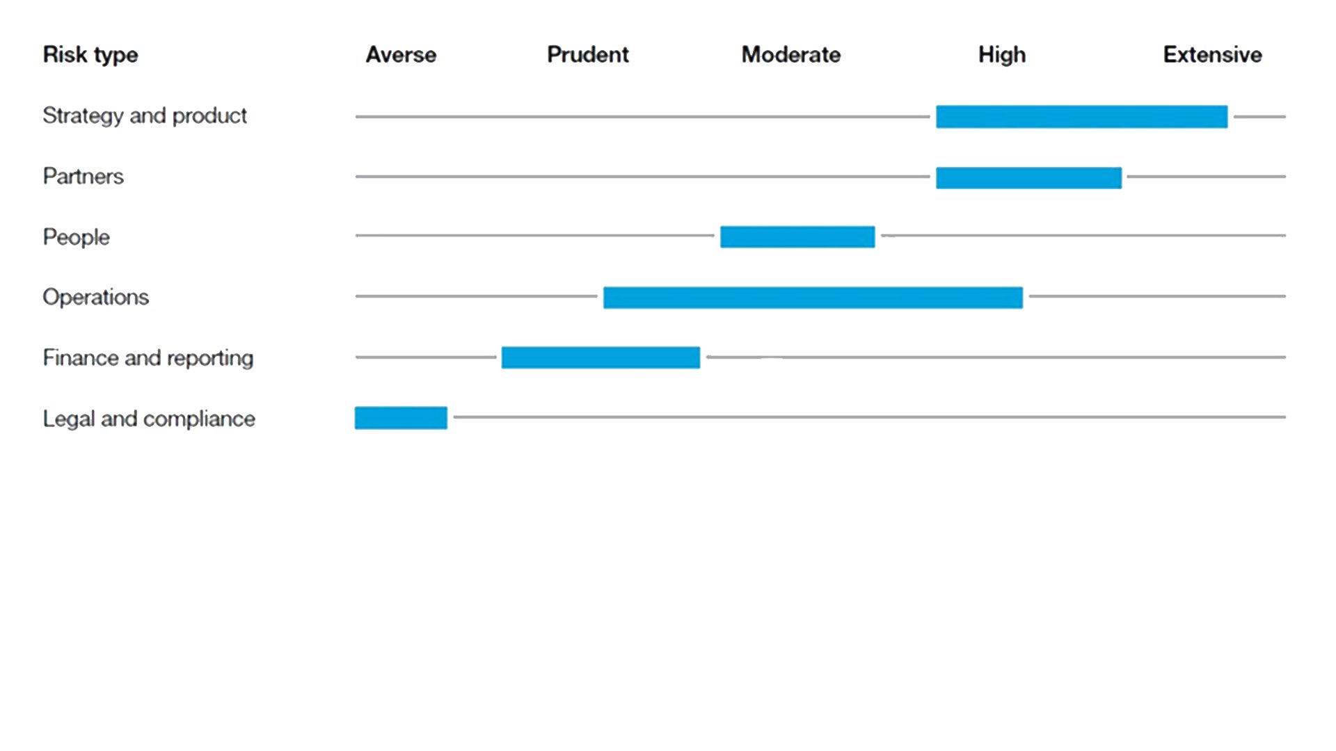 ASML's risk appetite ASML's risk appetite