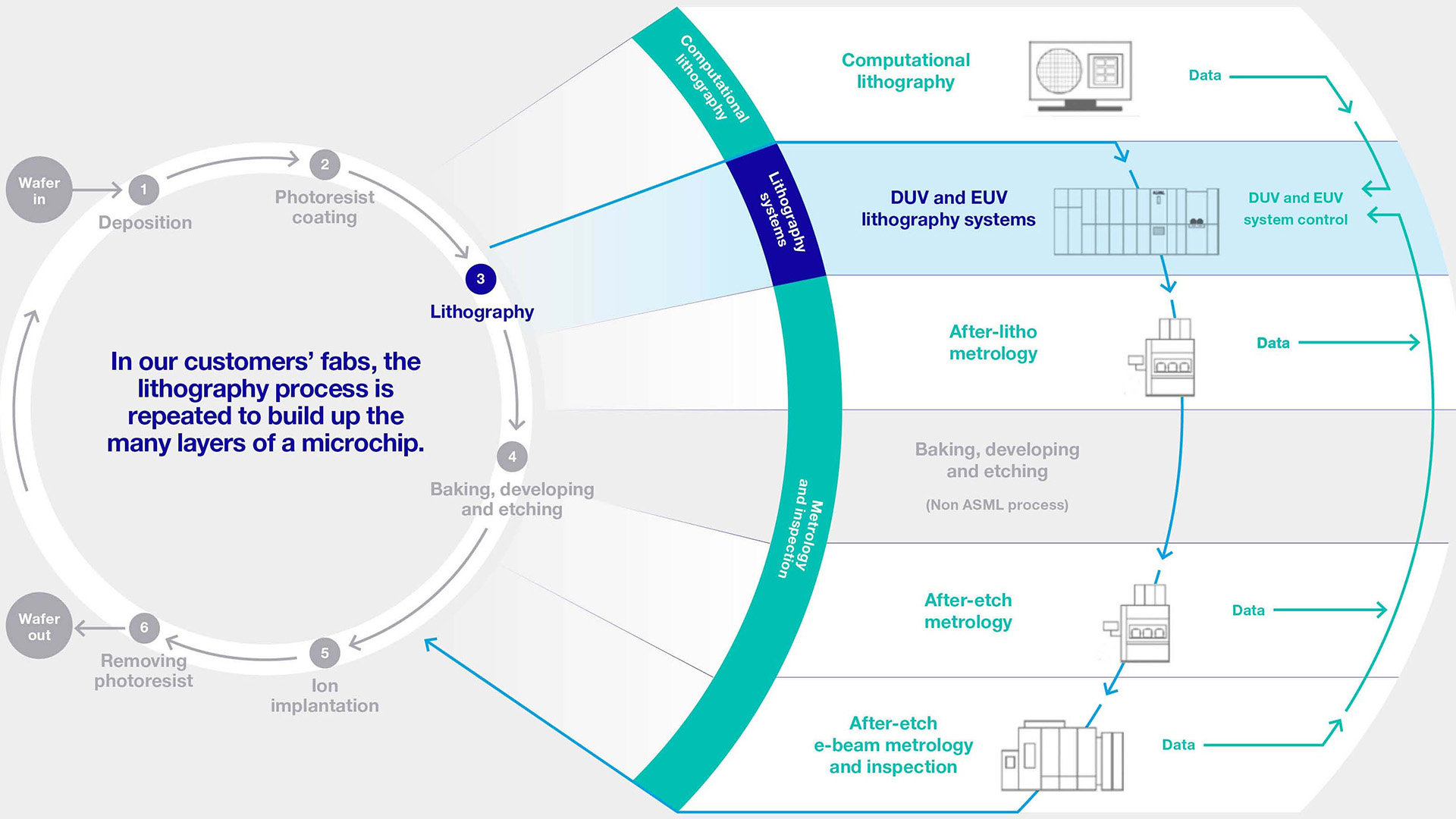 Our holistic lithography business model. Our holistic lithography business model.