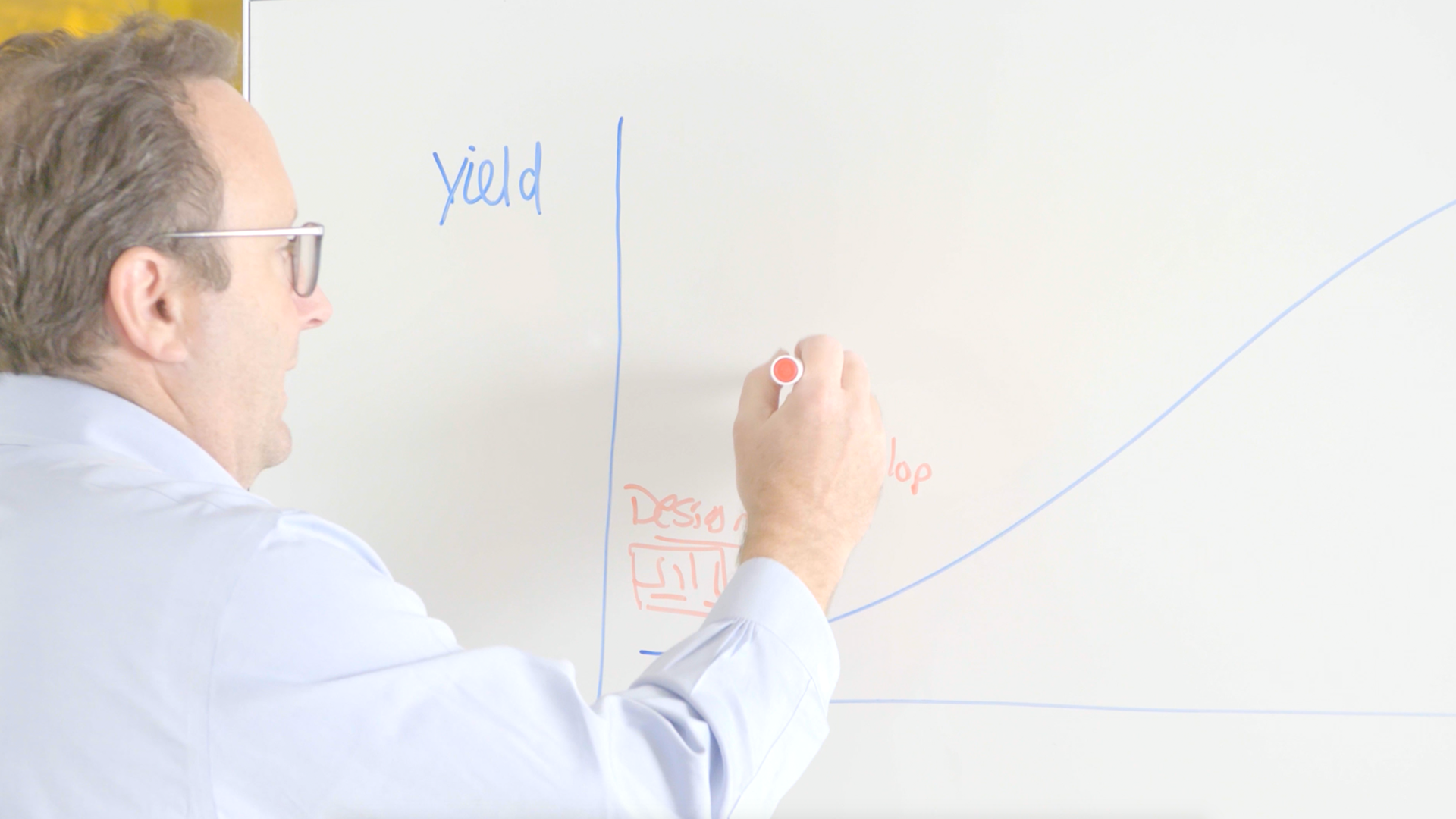 ASML Whiteboard Session ASML Whiteboard Session